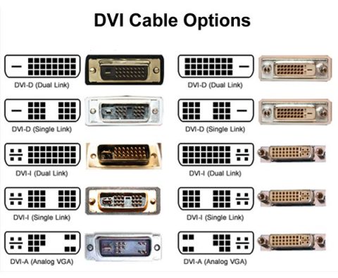 DVI CABLE DVI CONNECTOR OPTIONS