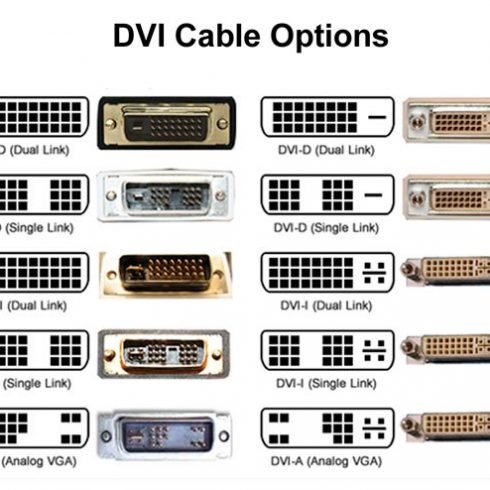 DVI CABLE DVI CONNECTOR OPTIONS