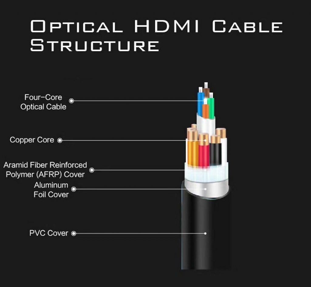 AOC HDMI Cable Active Optical Fiber HDMI Cable 2.1V Support 8Kx4K
