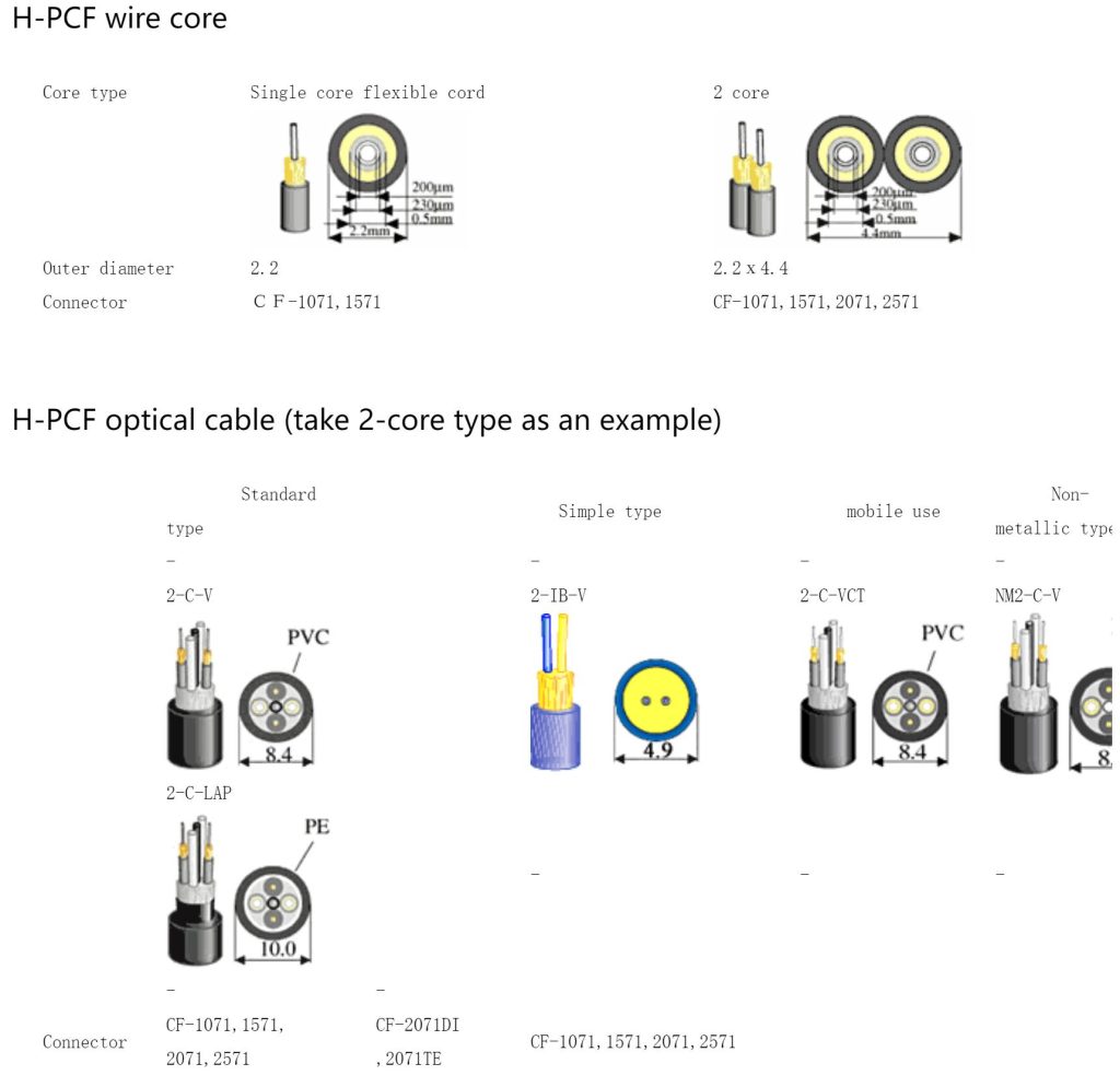 H-PCF Wire Core Optical Fiber Cable for SUMITOMO CF-1571