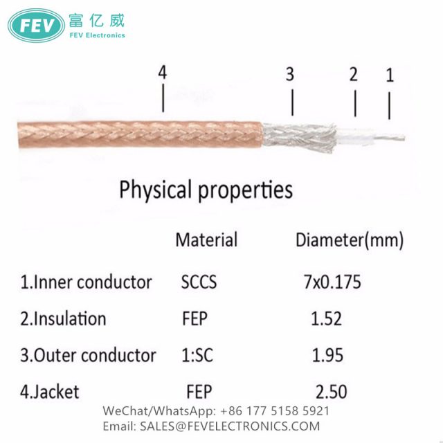 RG316 Coaxial Cable