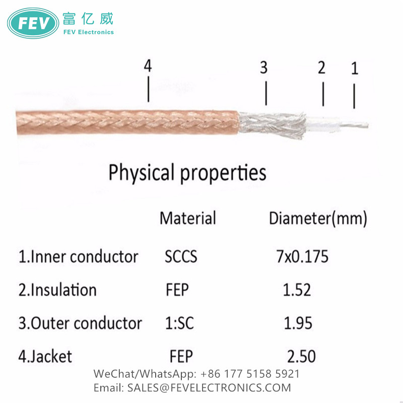 RG316 Coaxial Cable