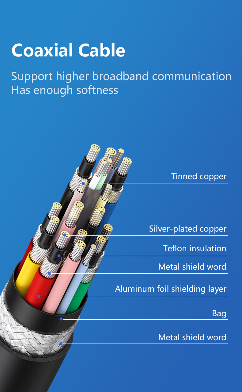 Structure Specification of Thunderbolt 4 and USB4 cable
