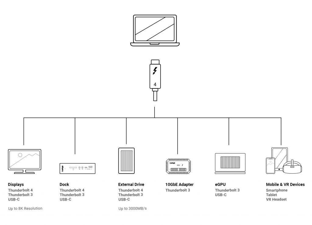 E-marker thunderbolt 4 cables USB4 Cables compatible devices displays dock external drive eGPU Mobile and VR Dervices E-marker thunderbolt 4 cables USB4 Cables compatible devices displays dock external drive eGPU Mobile and VR Dervices