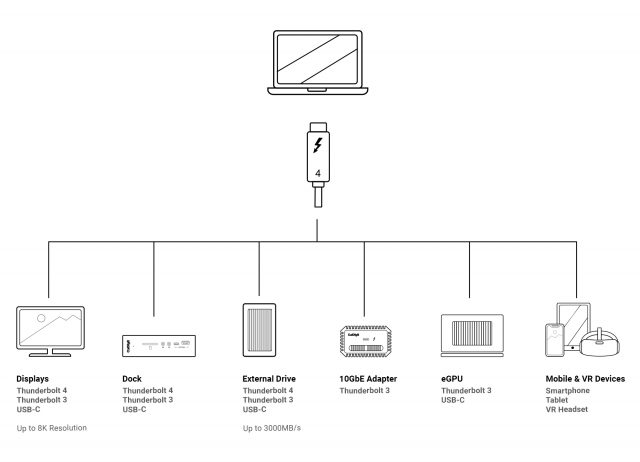 E-marker thunderbolt 4 cables USB4 Cables compatible devices