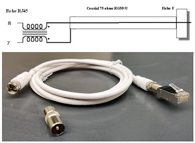 Cordon rj45 tv