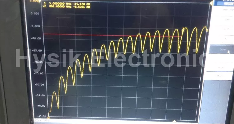 Test report for F male to RJ45 BALUN coax cable