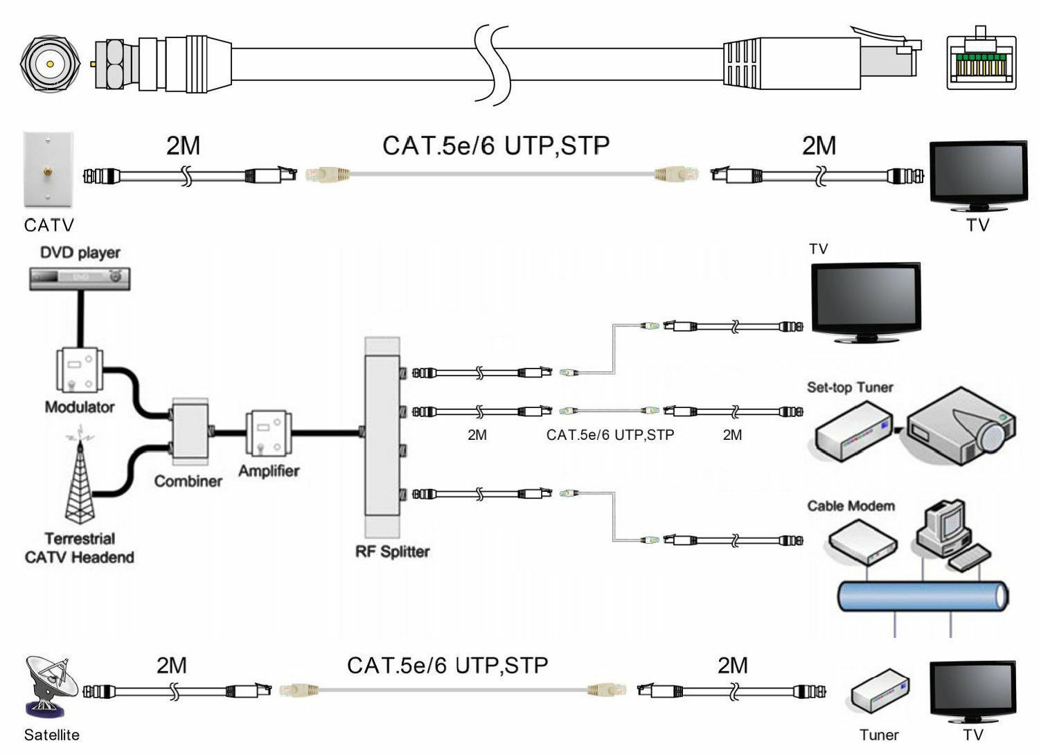 Specification instruction of 75ohm Coax Cable to Cat5 RJ45 Extender Balun coax cable