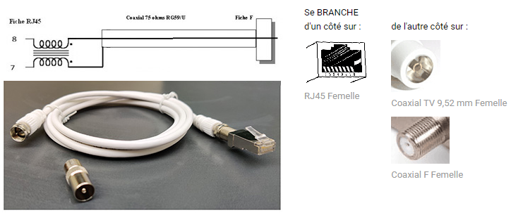 Television Balun Satellite RJ45 to F type Male Coax Adapter Cable