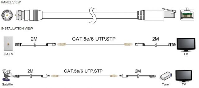 instructions of F Male to RJ45 Balun Coax Cable