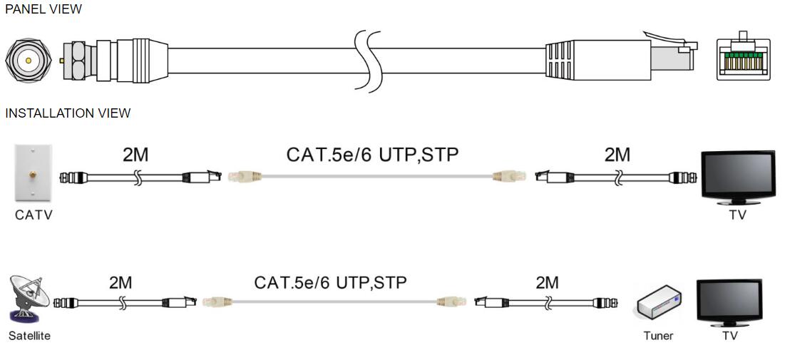 Câble TV avec CORDON RJ45 VERS COAXIAL 9,52 MALE 5M - Geosat