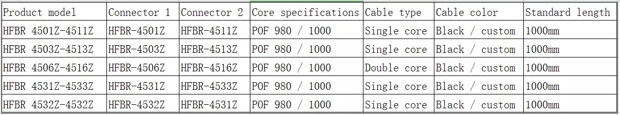 AVAGO Optic Fiber Cable HFBR4531Z-HFBR4533Z Patch Cord Series