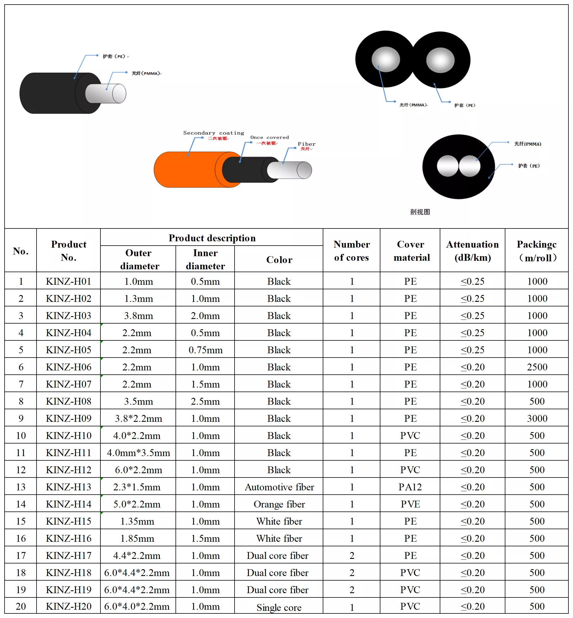 Armoured optic fiber cable Grey Black PVC color POF Cable OD 6.0MM Optische Cable