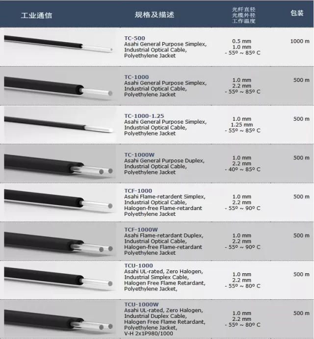 Fiber Fiber for Asahi Kasei Sensors MBI-450S MBI-500S MBI-7