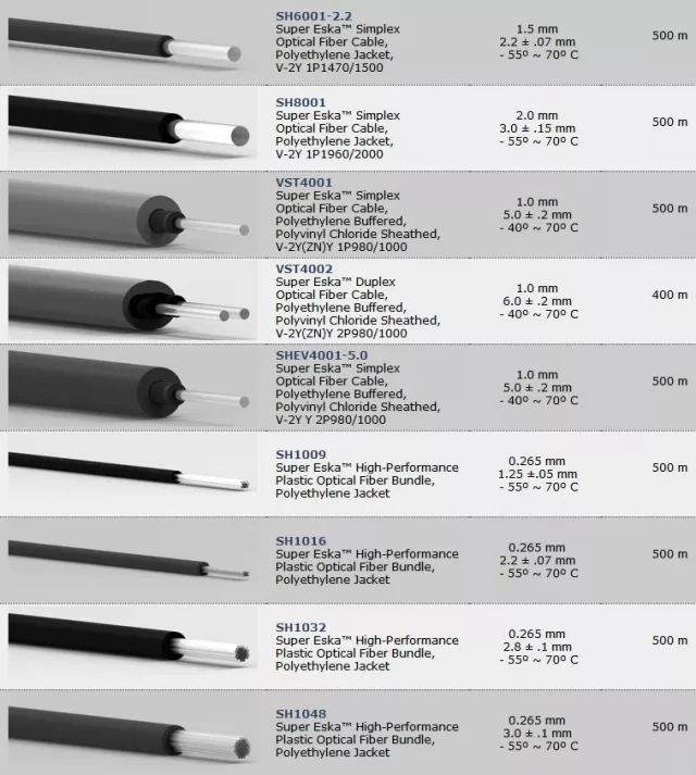 List BH2001 BH4001 PMMA plastic fiber cable