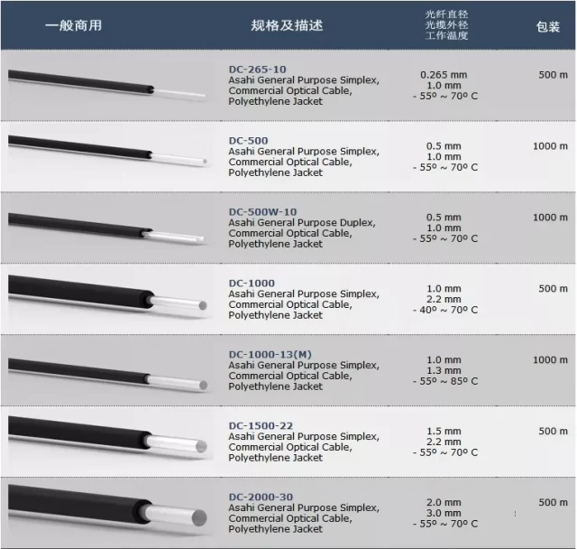 List of Data cable commumication Asahi Kasei cable TCV-1000 TCV-1000W