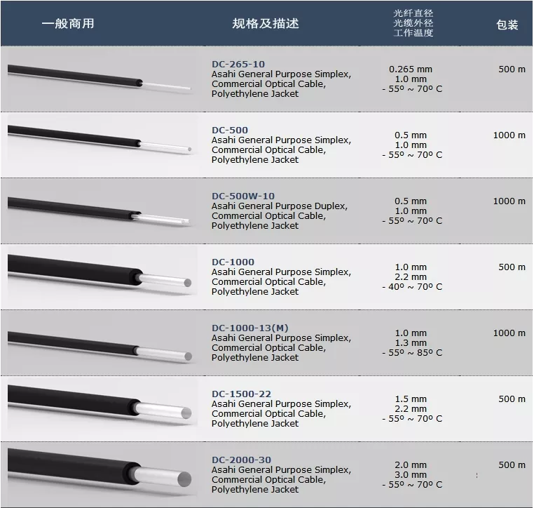 List of Data cable commumication Asahi Kasei cable TCV-1000 TCV-1000W