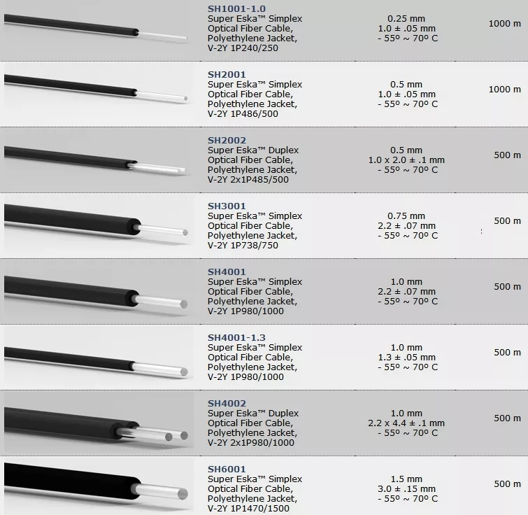 Mitsubishi fiber optical cable Data SH3001 SH4001 SH4001 List