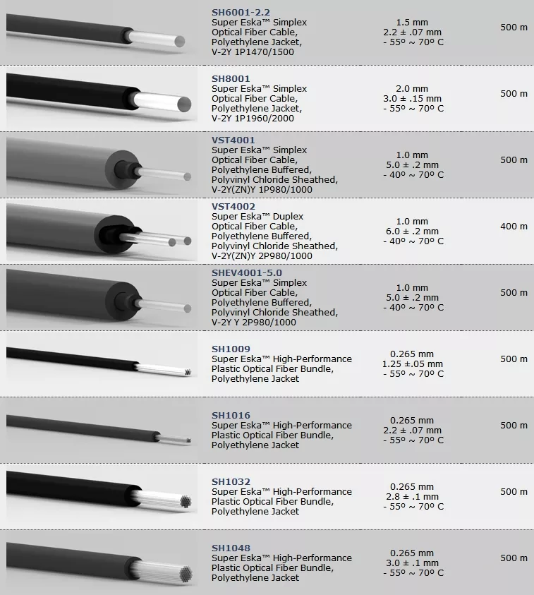 Mitsubishi fiber optical cable Data SH3001 SH4001 SH4001 List2