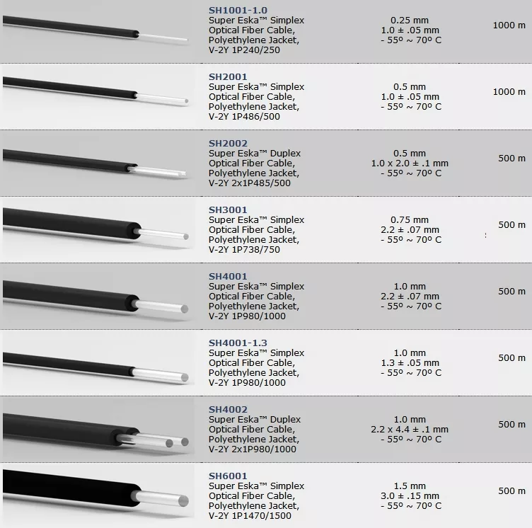 Mitsubishi fiber optical cable Data SH3001 SH4001 SH4001 List3