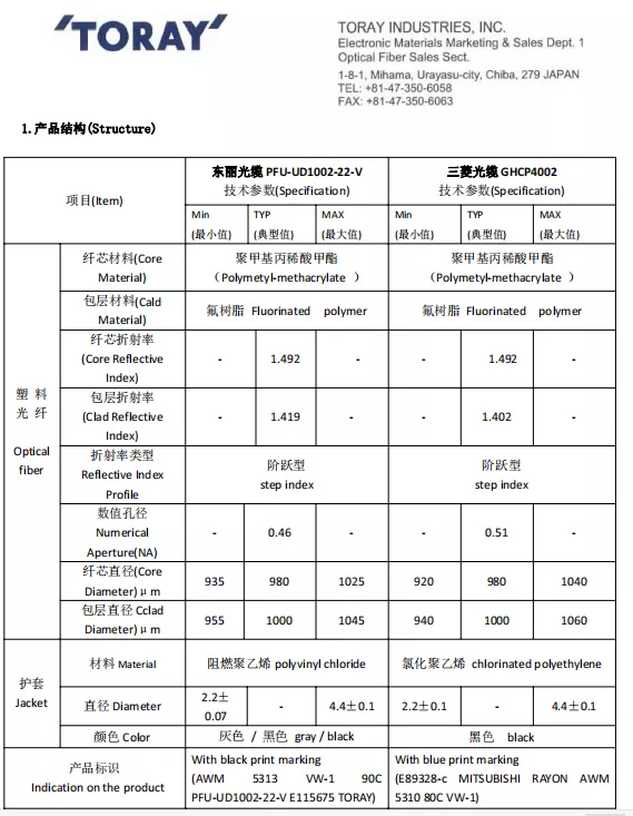 Specification Toray POF Cable PGU-CD 501-10-E PGS-CD 501-10-E