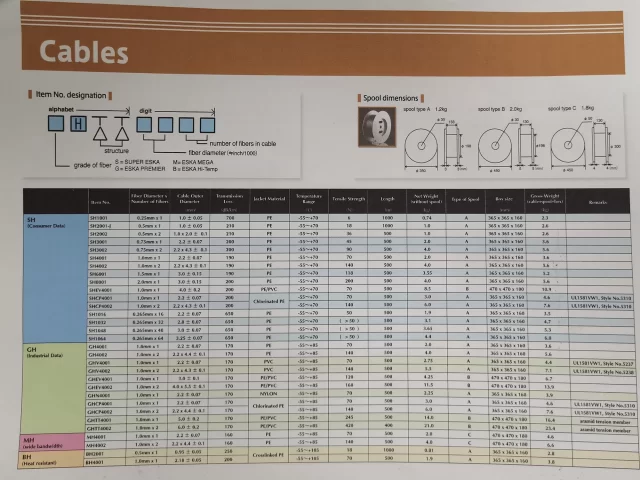 Specification of BH2001 BH4001 Fiber Optic plastic fiber cable