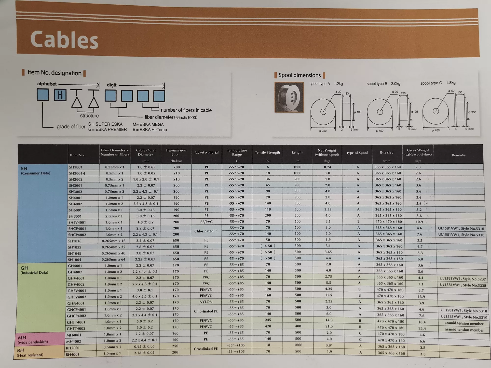 Specification of BH2001 BH4001 Fiber Optic plastic fiber cable