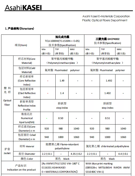 Specification of Optic Fiber Data cable commumication Asahi Kasei cable DC-750-10 DC-1000 DC-1500-22 fibe