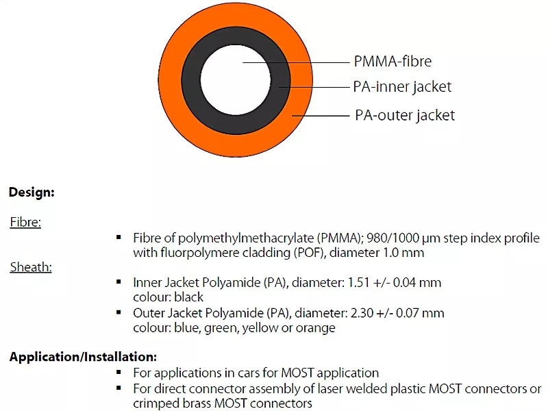Structure of MOST optic fiber cable