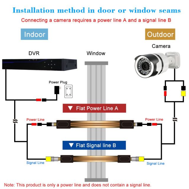 Extreme slim flat power cable female F connector under doors windows without drilling with F male camera power adapter cable