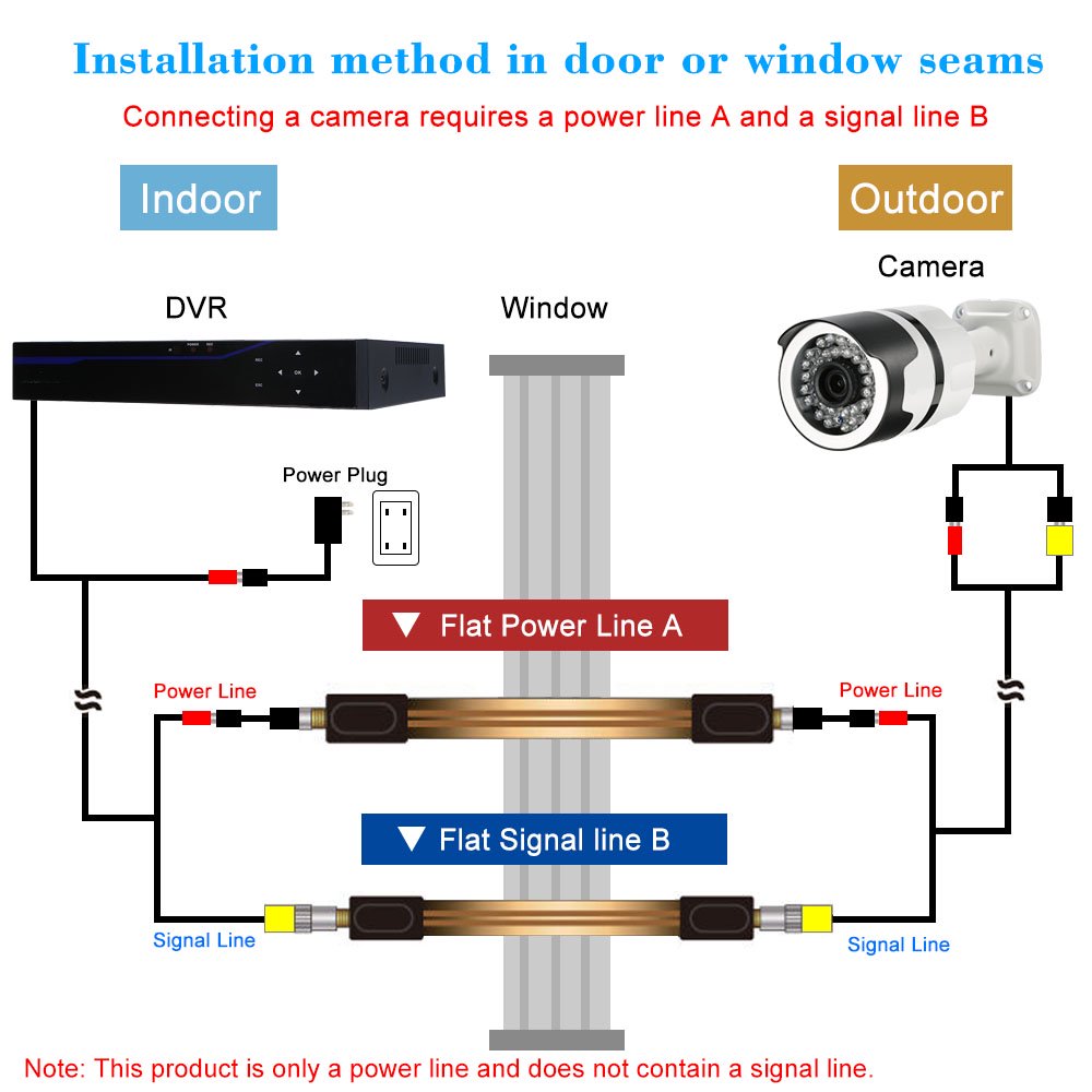 Extreme slim flat power cable female F connector under doors windows without drilling with F male camera power adapter cable